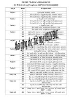 CHUONG TRÌNH DẠY HÈ LỚP 12