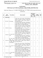DANH MỤC thiết bị dạy học môn TNXH- Khoa học