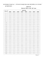 Dap an Anh he 7nam nam hoc 2006-2007 lan 2