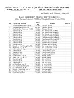 Danh sách khen thưởng