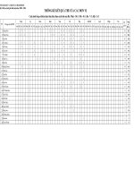 Tong hop KQ Thi HSG Khoi BT tinh Thanh Hoa