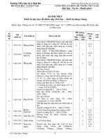 DANH MỤC thiết bị dạy học thiết bị dùng chung