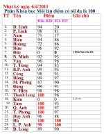 Ket qua kiem tra ngay 5 - 6/4/2011