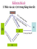 LUYEN TAP-TAM GIAC CAN