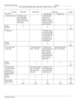 ĐỀ KTHKII TOÁN 7 CÓ MA TRẬN MẪU MỚI