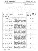 DANH MỤC thiết bị dạy học môn Tiếng Việt