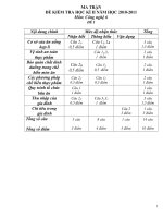ĐỀ KIỂM TRA MÔN CN6 HỌC KỲ II 2011.doc