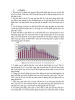 Đề cương ôn tập môn dân số phát triển