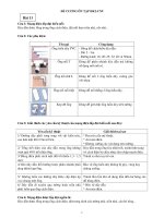 Ôn tập công nghệ 9