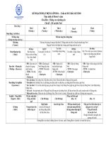 Chương trinh học chu điểm dộng vật tuần 1