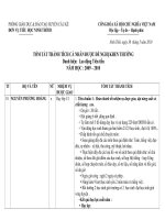 HO SO THI DUA CUOI NAM HOC 20...-20....(Tham khao  M3)