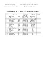 BAO CAO TU DANH GIA CO SO GDPT 2011