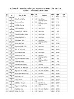 KẾT QUẢ THI GIẢI TOÁN QUA MẠNG INTERNET CẤP HUYỆN