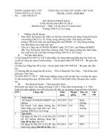 kế hoạch ứng dụng bản đồ tư duy