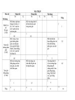 Đe KT hinh 8 tiet 54(2dde co ma tran-dap an