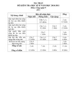 KIỂM TRA CN 9 HOC KÌ II 2010-2011( 2 ĐỀ + ĐÁP ÁN )