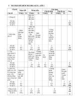 De thi toan 7  HKII _ 10_11