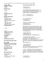 Tham khảo mức học phí của các trường DHCĐ ngoài công lập