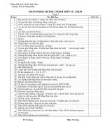 phan phoi chuong trinh tu chon toan 7