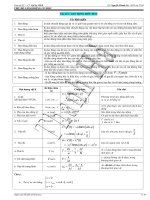 Tóm tắt LT + PP giải Vật Lý 12