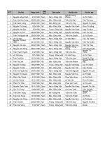 Danh sach hoc sinh lop 6a nam hoc 2010-2011