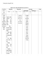đề kiểm tra hkII sử - gdcd7