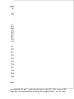 SKKN Toan 9 He th­u­­c Vi - Et - Ung dung