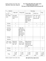 Đề kiểm tra học kì II- Môn Hóa học lớp 8