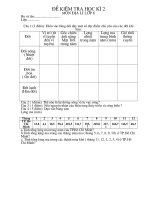 DE THI HOC KI 2 MON DIA 6(9-4-2011) co ma tran