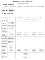 ĐỀ KIỂM TRA HỌC KÌ IIgdcd 9 gưi phòng gd phu quoc