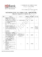 tài liệu ôn thi tuyển dụng ngân hàng chọn lọc rất hay