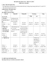 ĐỀ KIỂM TRA HỌC KÌ II nv 8 gui phong gd phu quoc