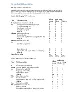 Cấu trúc đề thi THPT môn Sinh học