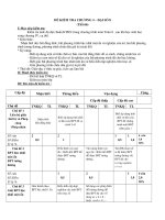 Đề kiểm tra chương IV hình học 8