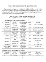 Tổng hợp các di tích lịch sử Hải Dương