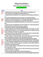 Thiết lập ma trận theo các cấp độ (hot)