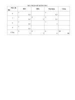 ĐỀ THI HK 2 LOP 8 DE1 CO ĐA+MT