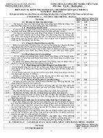Kết quả tự đánh giá năm học 2010-2011