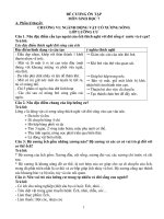 ĐỀ CƯƠNG ÔN TẬP SINH 7 HKII