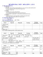 Đề kiểm tra môn hóa lớp 9 _ Bài số 2 (tham khảo)