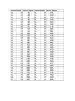 Dap an De thi thu DH kho va hay!!!