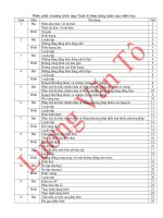 Phân phối chương trình Toán 8 theo từng tuần của năm học