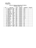 Kết quả thi HSG Hóa khối 10-2011