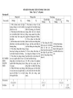 ĐỀ KTRA HK2 MÔN VẬT LÝ 7 NH:2010-2011
