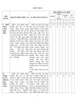 Đề cương ôn tập HKII Văn 8 - 10-11