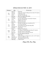 Lịch báo giảng -Tuần 30- lớp 5