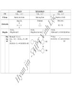 SƠ ĐỒ HỆ THỐNG H-C HAY