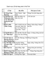 danh sách cáclễ hội ở hà tĩnh