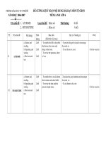 DE CUONG TU CHON ANH VAN 6,7,8