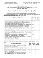 tự đánh giá THTT_HSTC 2010-2011